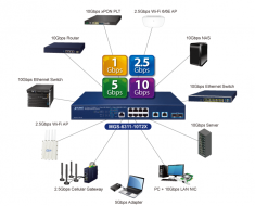 5 lưu ý khi lựa chọn thiết bị chuyển mạch (Switch) cho doanh nghiệp