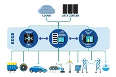 Edge Computing 2026: Tại Sao Doanh Nghiệp Đang Dịch Chuyển Từ Cloud Sang Xử Lý Dữ Liệu Tại Biên?