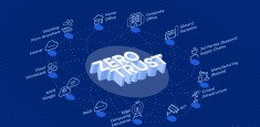 Zero Trust Security 2026: Mô Hình Bảo Mật Mới Cho Doanh Nghiệp Trong Kỷ Nguyên Số