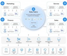 Data Fabric 2026: Nền Tảng Quản Trị Dữ Liệu Giúp Doanh Nghiệp Khai Thác Giá Trị Từ Mọi Nguồn Thông Tin