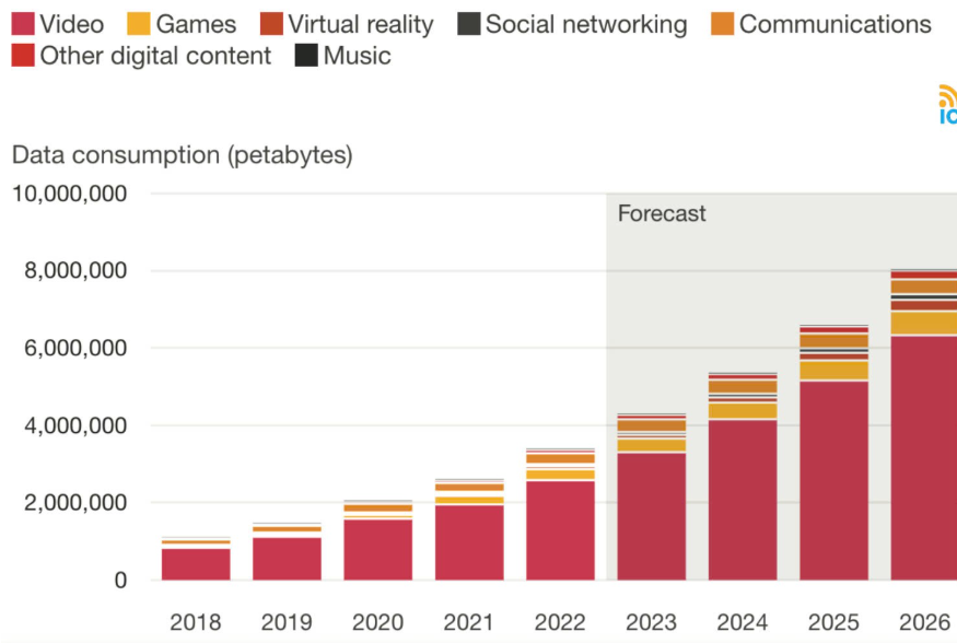 Xu Thế Viễn Thông Toàn Cầu Đến Năm 2027: Cơ Hội, Thách Thức Và Hướng Đi Mới