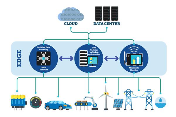 Edge Computing 2026: Tại Sao Doanh Nghiệp Đang Dịch Chuyển Từ Cloud Sang Xử Lý Dữ Liệu Tại Biên?
