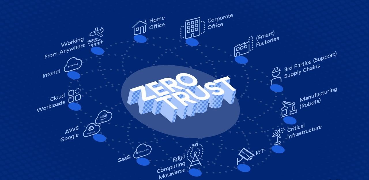 Zero Trust Security 2026: Mô Hình Bảo Mật Mới Cho Doanh Nghiệp Trong Kỷ Nguyên Số